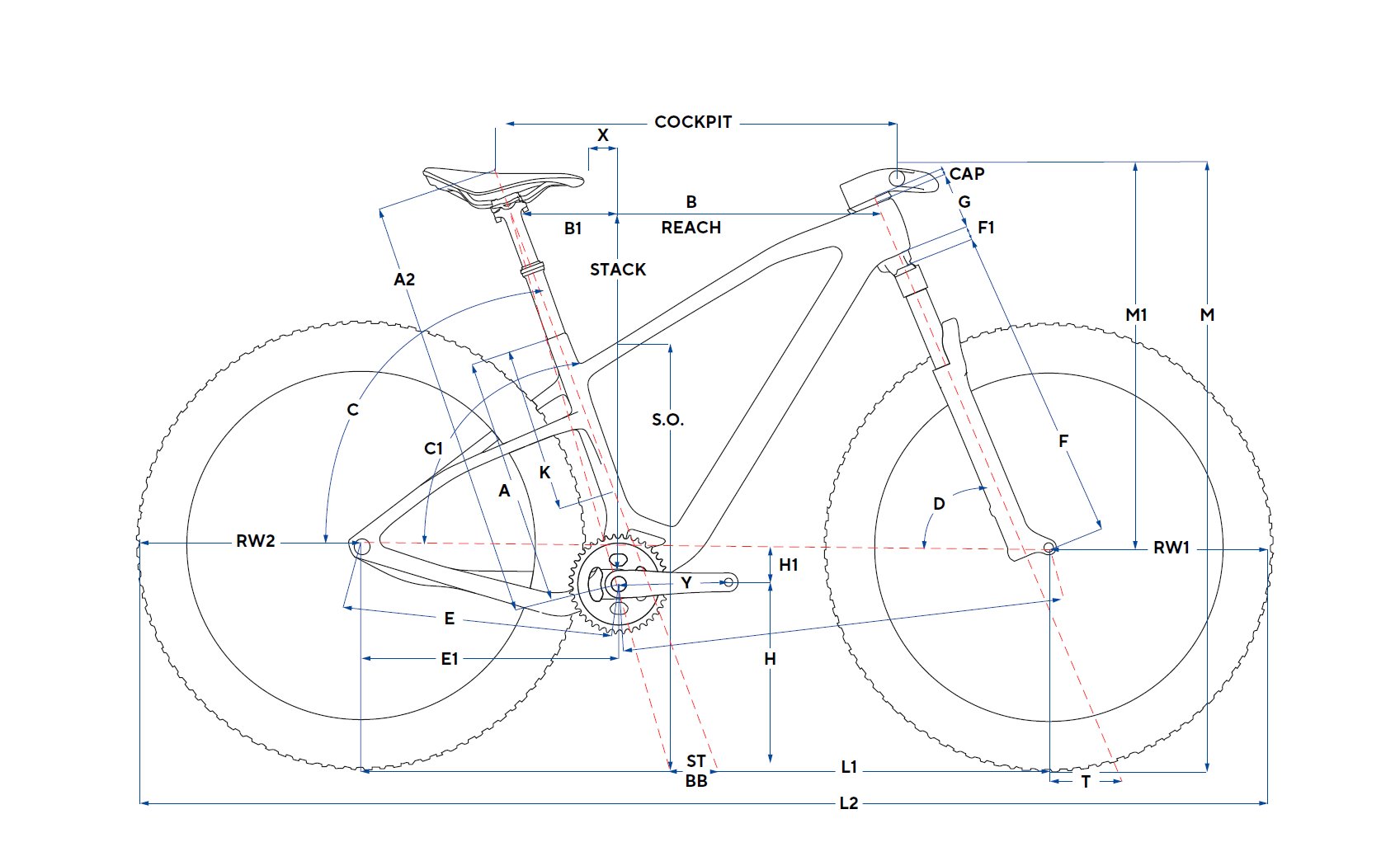 Pinarello