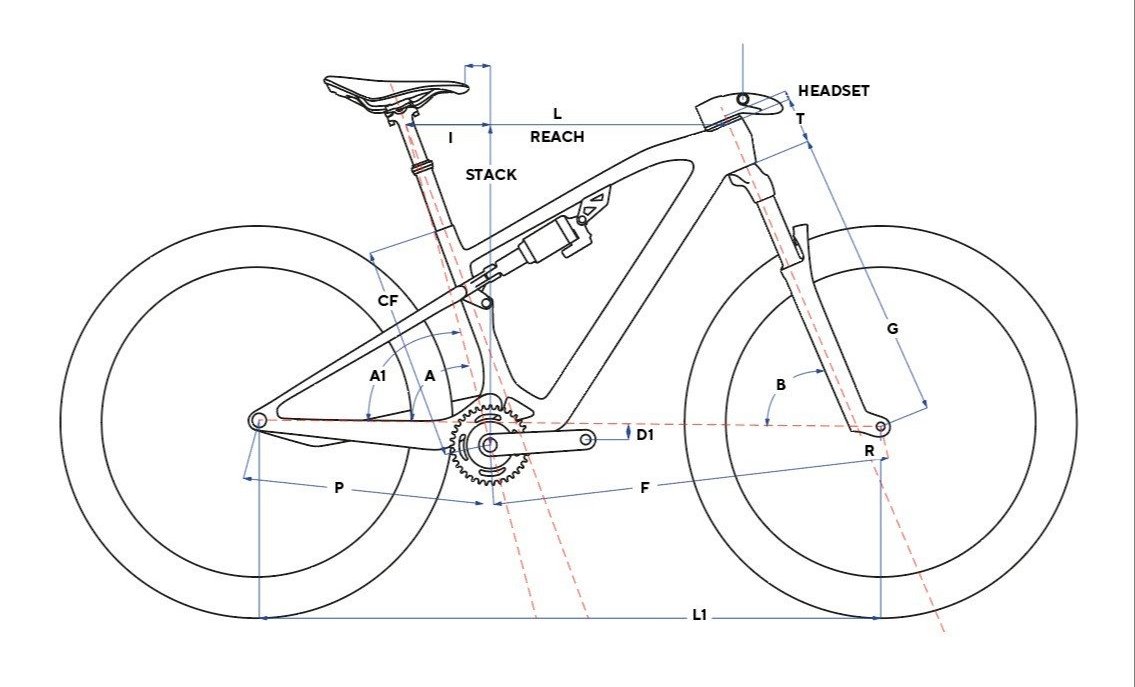 Pinarello