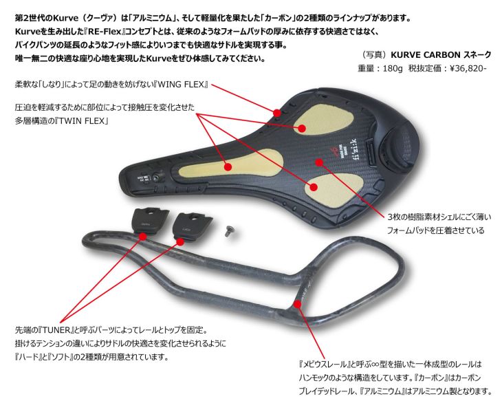 フィジーク新製品情報》 第2世代へと進化した新しいKURVE（クーヴァ