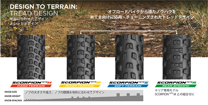 期間限定送料無料 タイヤ Pirelli Scorpion MXパークドド554リアタイク